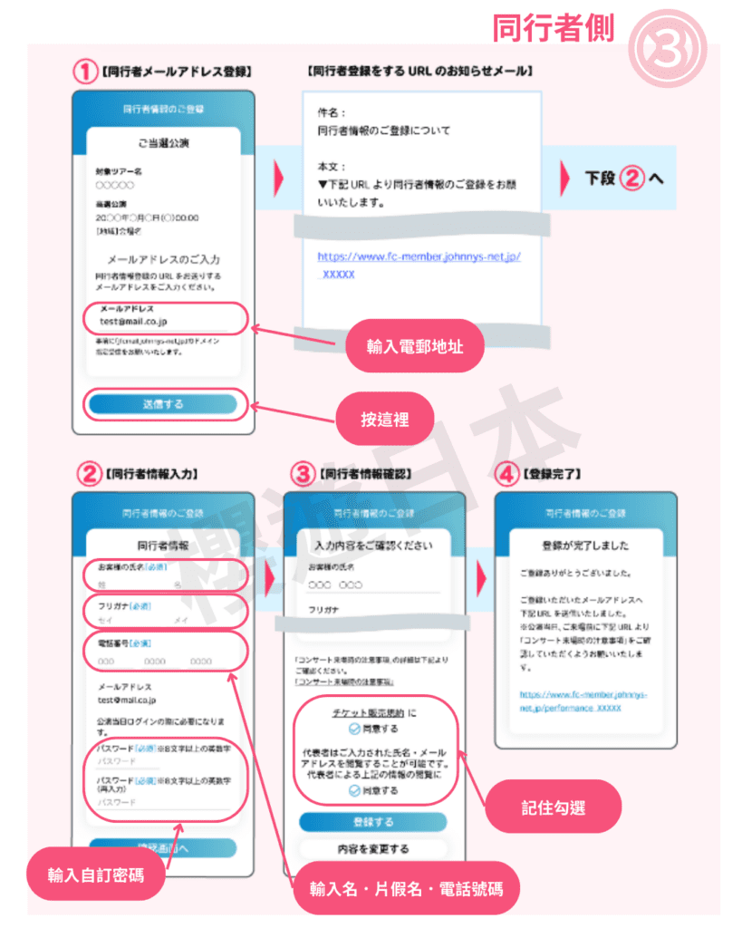關於傑尼斯(STARTO)演唱會同行機制,解說及懶人包 - starto, 傑尼斯, 日本明星, 日本演唱會, 杰尼斯, 演唱會