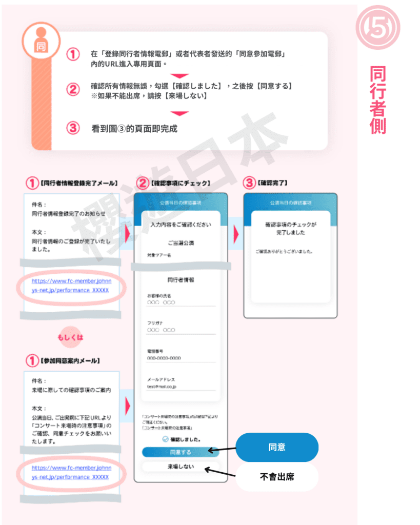 關於傑尼斯(STARTO)演唱會同行機制,解說及懶人包 - starto, 傑尼斯, 日本明星, 日本演唱會, 杰尼斯, 演唱會