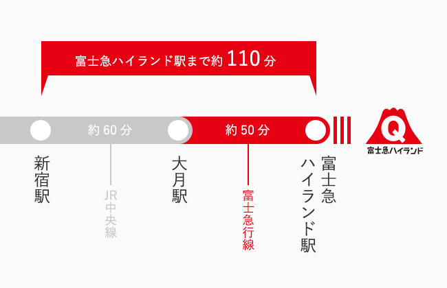 帶你玩富士急樂園(懶人包+攻略)！！喜歡玩刺激的機動遊戲的你絕對不能錯過的遊樂園🎠 - 主題樂園, 富士急樂園, 山梨