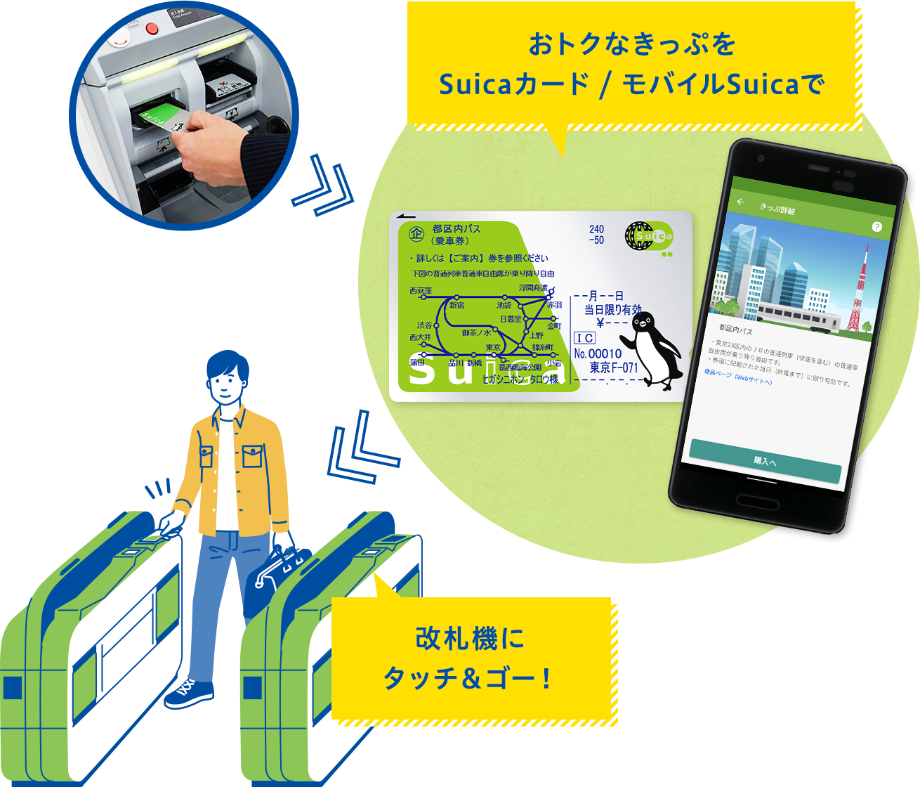 日本交通貼士｜如何在Suica App內購買優惠方案(例如一日劵)！！ - 交通, 日本, 東京