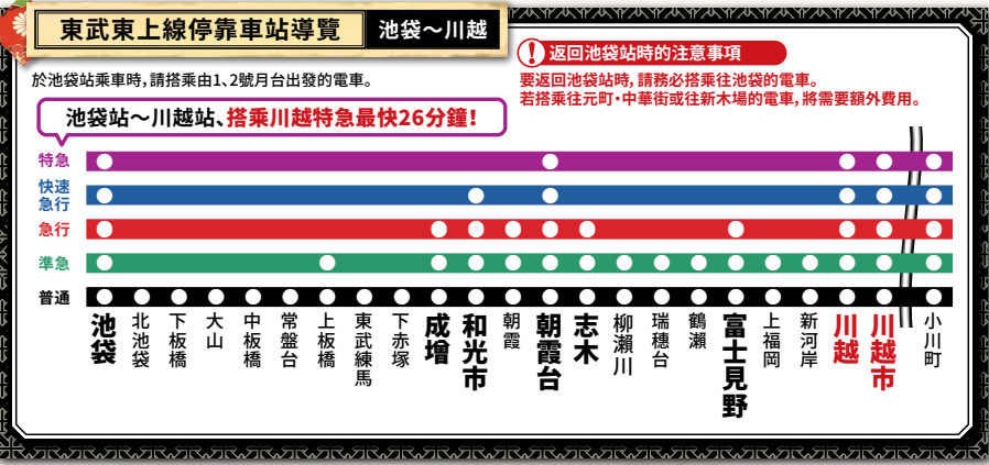 川越周遊劵如何選︱西武/東武的交通劵有什麼分別？一文看清不同優惠交通劵的分別．到底划不划算？ - 交通, 周遊劵, 川越, 日本