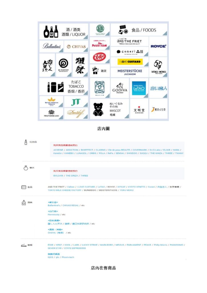 2026 ANA羽田機場免税店 (TIAT DUTY FREE SOUVENIR) 優惠劵 - 優惠卷, 免稅店, 遊日優惠