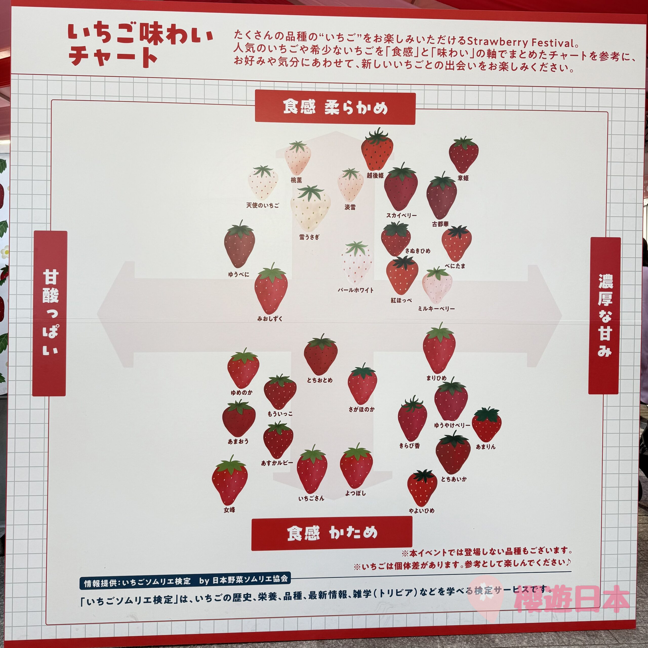Yokohama Strawberry Festival 2025︱橫濱紅磚倉庫每年都會舉辦的草莓節！【附日程+介紹】 - 橫濱, 橫濱景點, 紅磚倉庫, 草莓