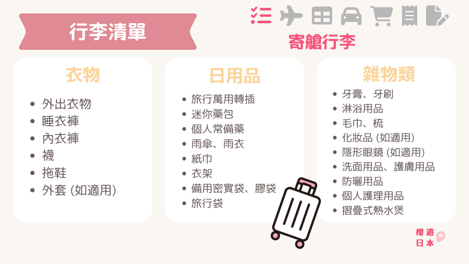 行程表小工具 (Canva版) ︱旅行手冊旅行小冊子風行程表範本【附簡單介紹+保存連接+PowerPoint版本】 - 櫻遊日本