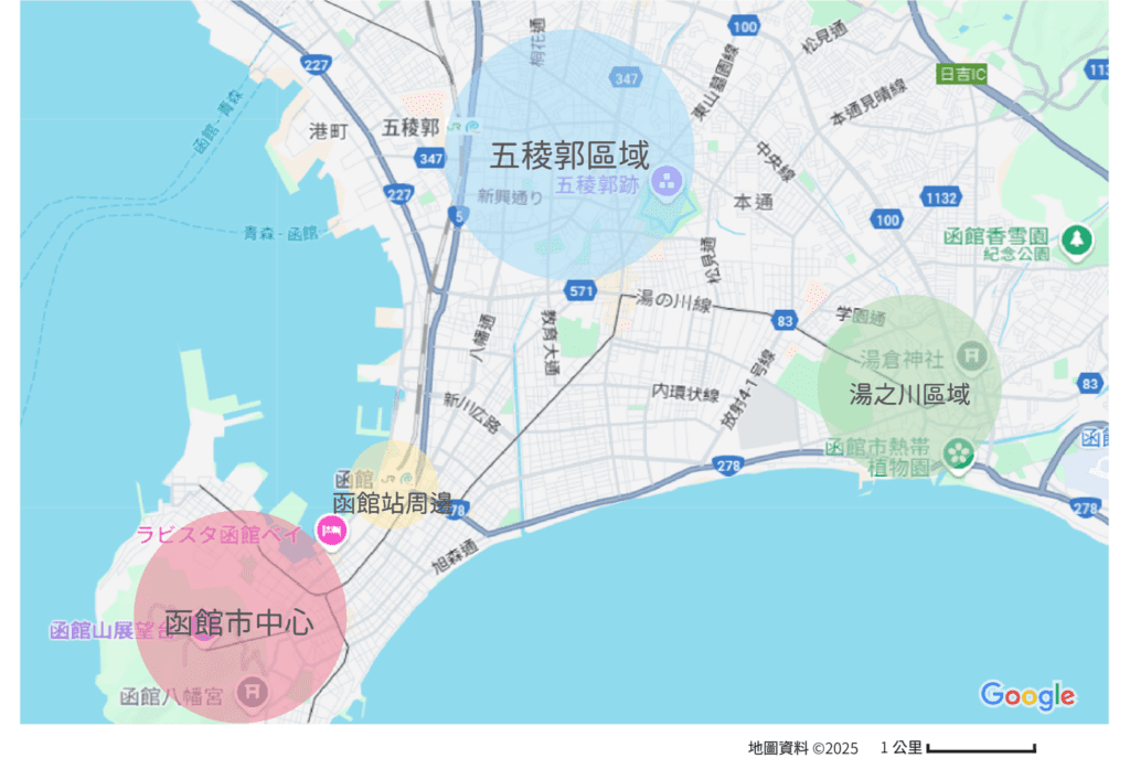 北海道函館景點懶人包｜一篇解決交通、飲食、行程、住宿安排、手信【附真實兩天兩夜行程表】 - 函館, 函館景點, 函館神社, 函館美食, 北海道, 北海道景點, 北海道神社, 北海道美食, 懶人包