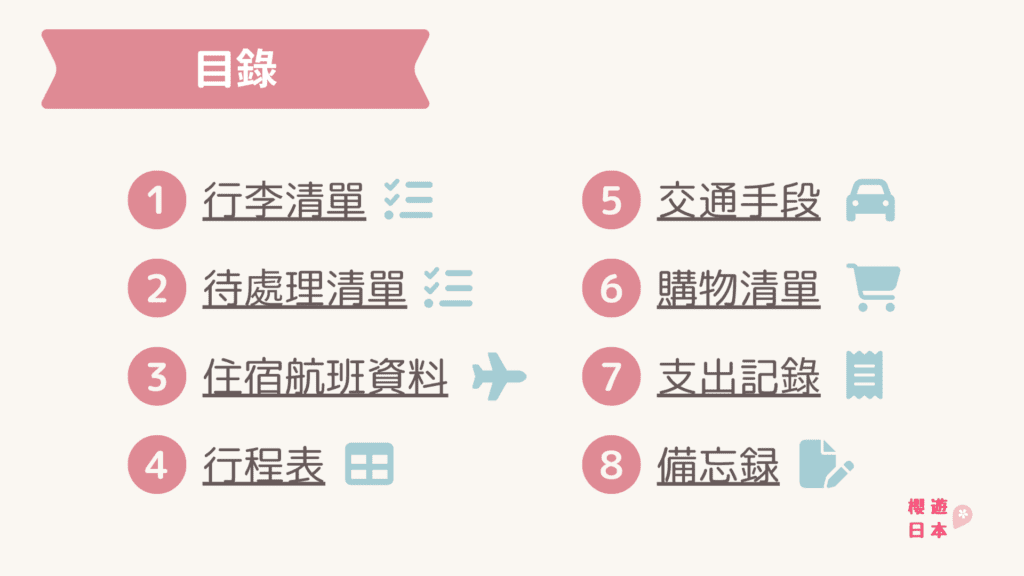 行程表小工具 (Canva版) ︱旅行手冊旅行小冊子風行程表範本【附簡單介紹+保存連接+PowerPoint版本】 -